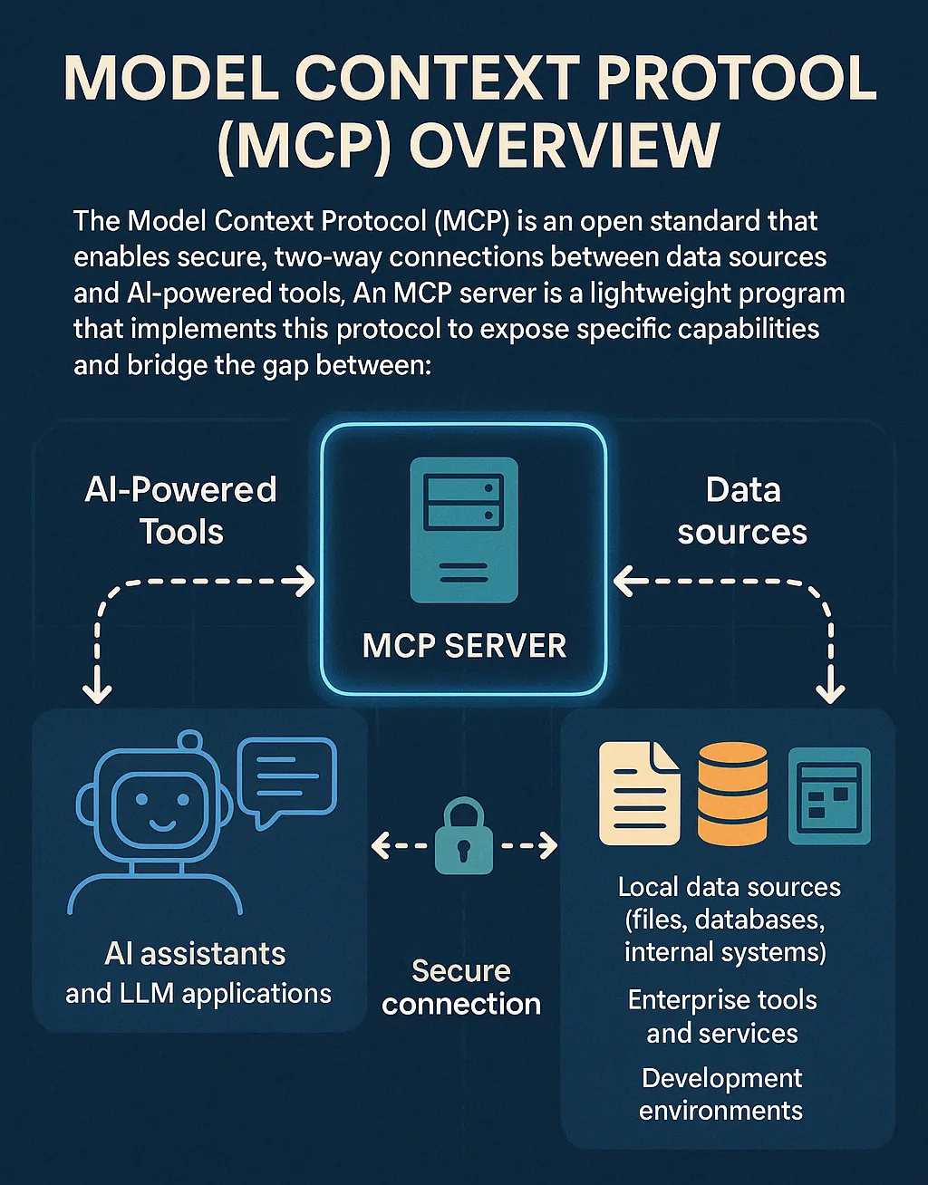 MCP Server Overview